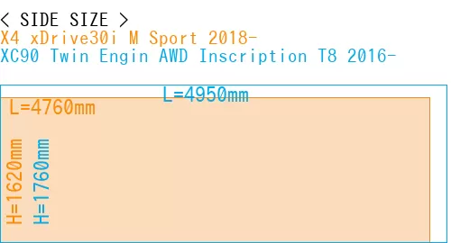 #X4 xDrive30i M Sport 2018- + XC90 Twin Engin AWD Inscription T8 2016-